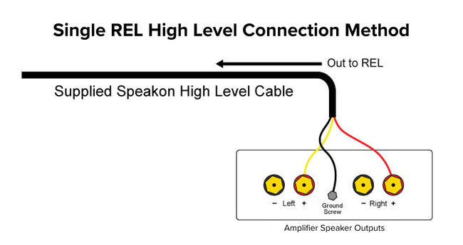 Shell Guide Rel Classic 98 Subwoofer | REL Acoustics