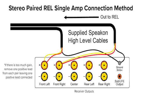 Connecting a Stereo Pair of RELs High Level To A Single Amplifier | REL