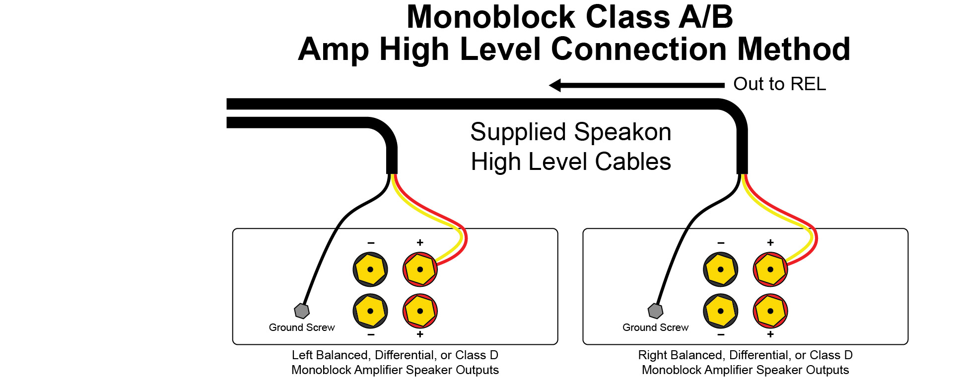 Connecting A Stereo Pair Of RELs To Class A/B Monoblock Amplifiers | REL