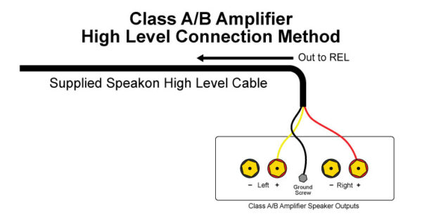 How To Connect A REL To A Class A/B Amp | REL Acoustics