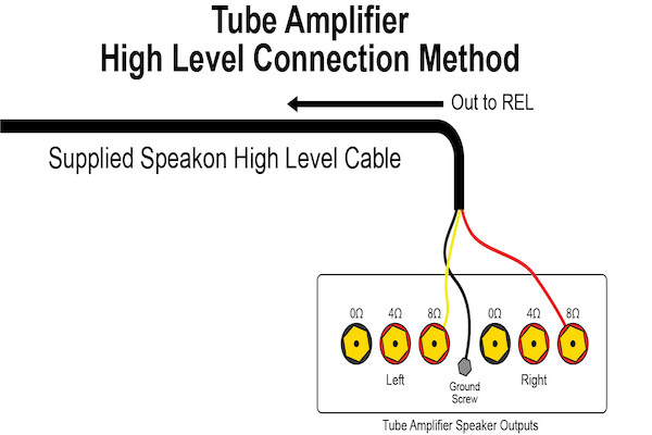 How to Connect a Subwoofer To Amplifier