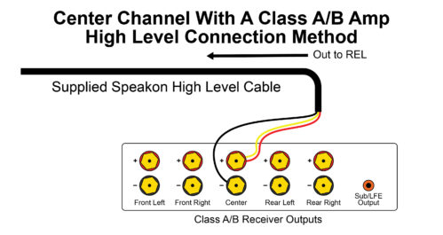 How To Connect A REL | REL Acoustics