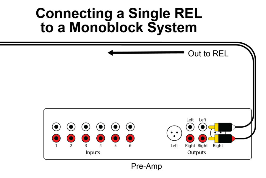 How To Connect A REL