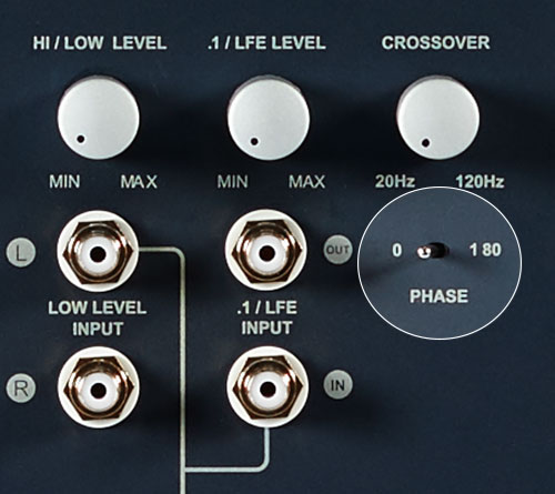 Rear control panel of a REL Subwoofer with graphic highlighting the Phase adjustment