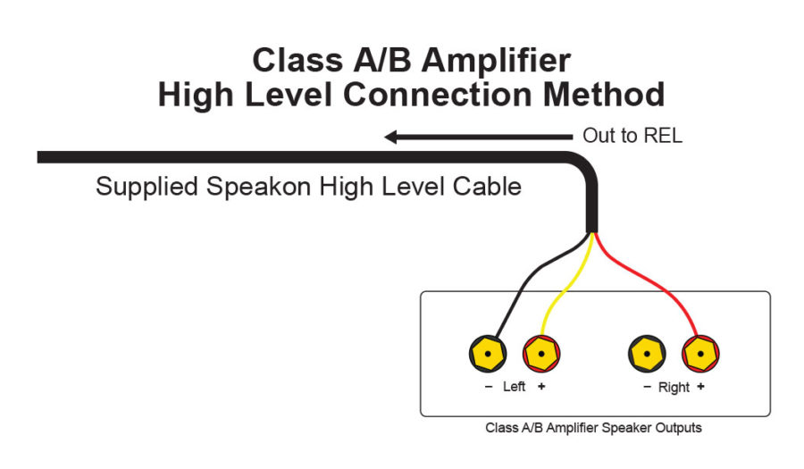 This image has an empty alt attribute; its file name is Class-AB-Connection-method-900x525.jpg